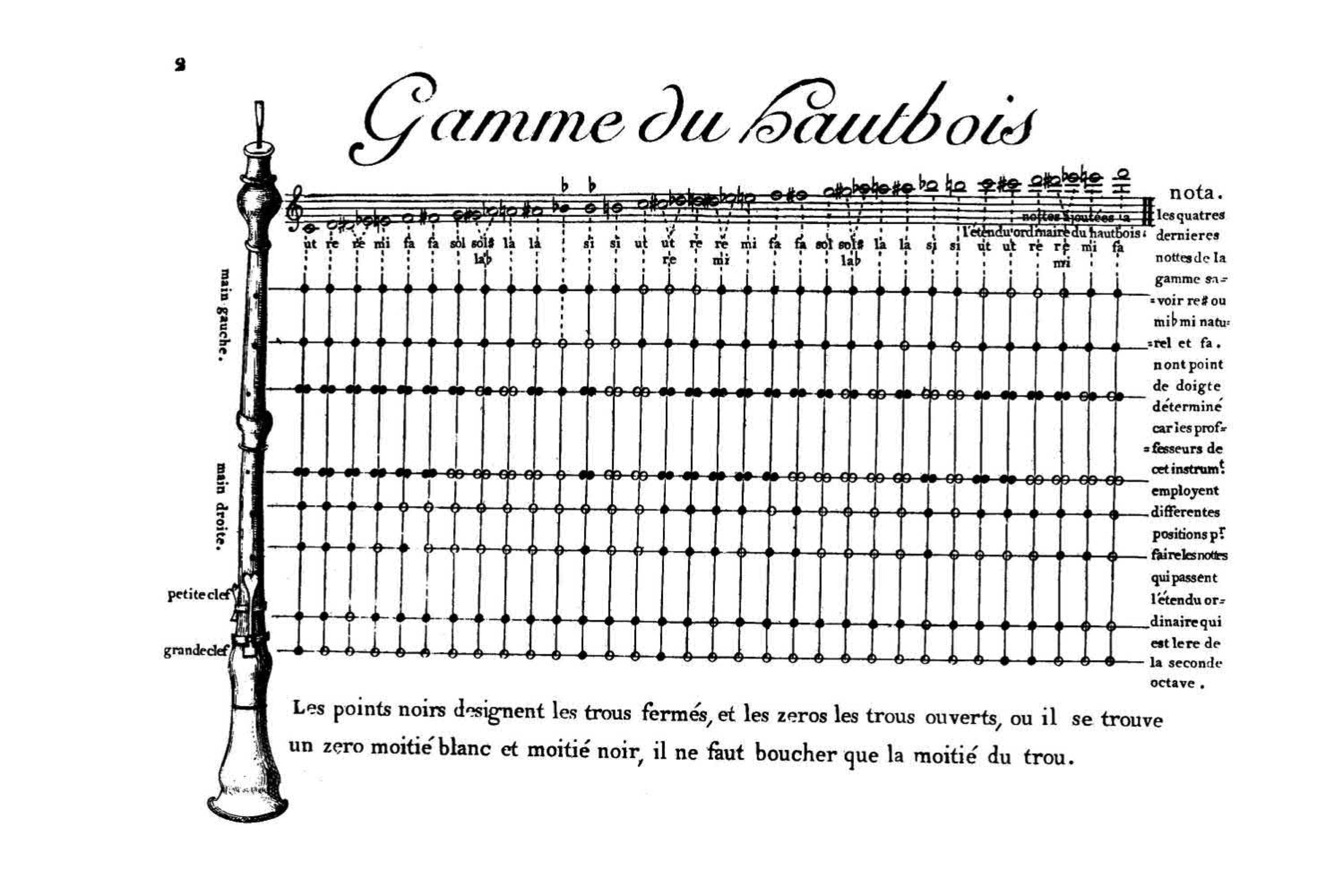Baroque Oboe Finger Chart
